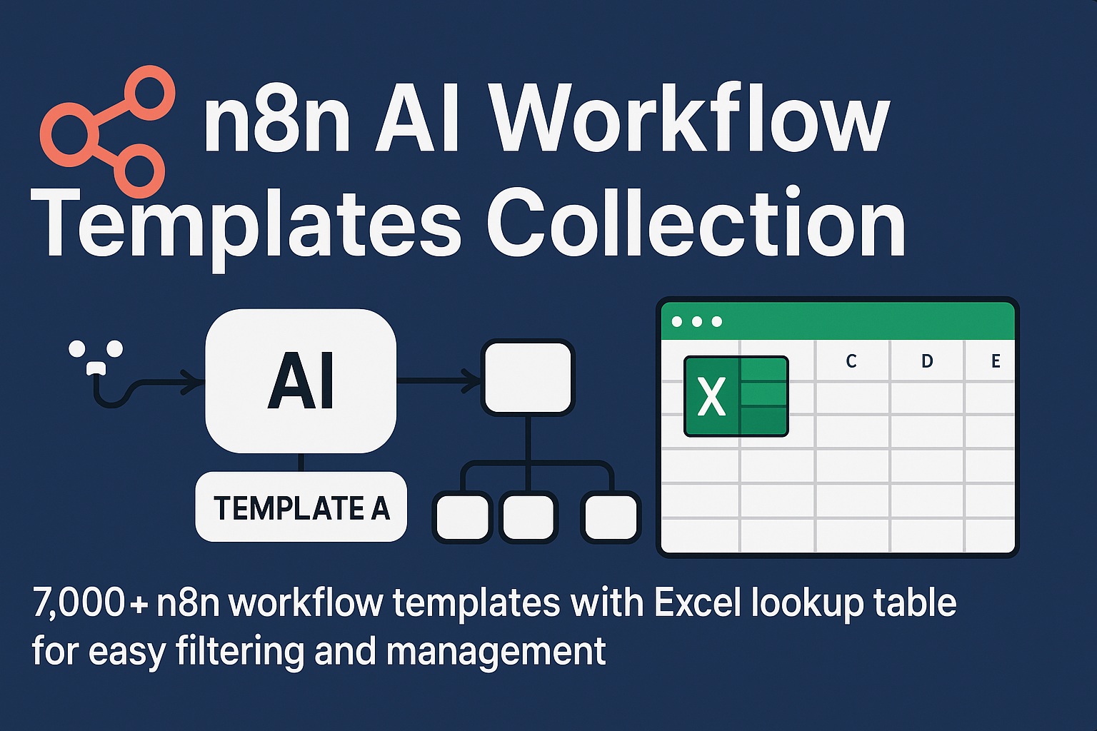 n8n AI Workflow Templates Collection